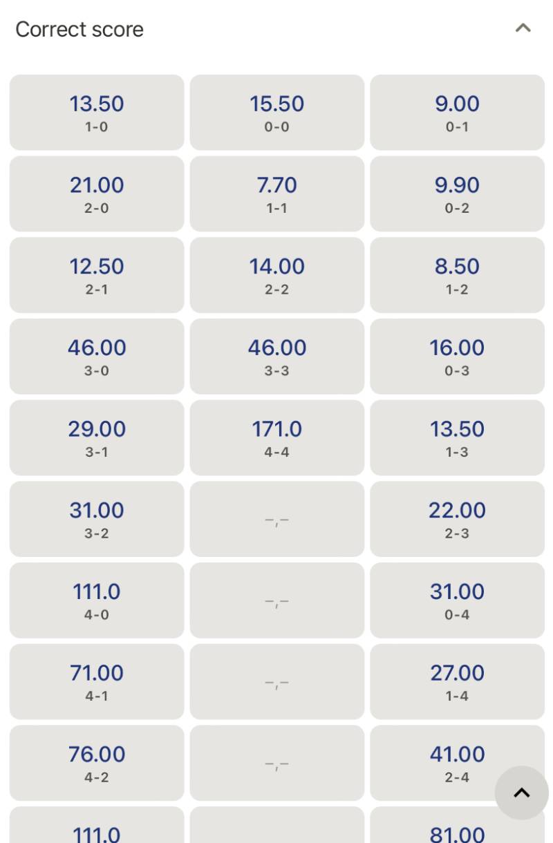 Cách Soi Tỷ Số Chính Xác Của Dân Chơi Cá Độ Chuyên Nghiệp 4 Cách lựa chọn tổ hợp tỷ số thông minh