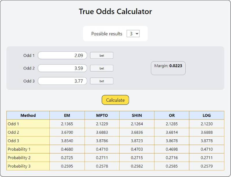 Đánh Giá Fair Odds Trong Cá Cược - Hiểu Đúng Để Không Bị “Dắt Mũi” 3 Cách tính fair odds chuẩn