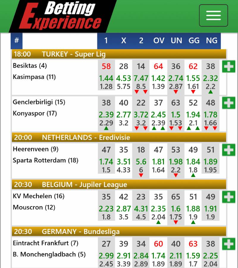 Đánh Giá Fair Odds Trong Cá Cược - Hiểu Đúng Để Không Bị “Dắt Mũi” 5 Fair odds trong từng loại kèo