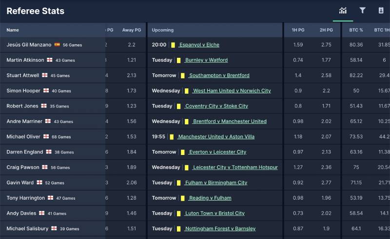 Cách Dùng Kèo Thẻ Phạt Để Soi - Lối Đi Riêng Cho Dân Bet Thủ 4 Kèo thẻ phạt trong các giải đấu khác nhau