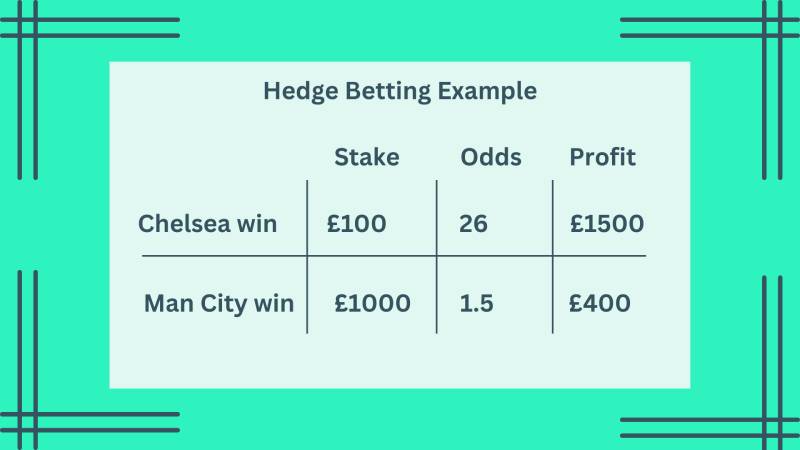 Mẹo Hedge Trong Cá Cược, Ăn Chắc Không Cần Cầu May 2 Khi nào nên hedge trong cá cược bóng đá?