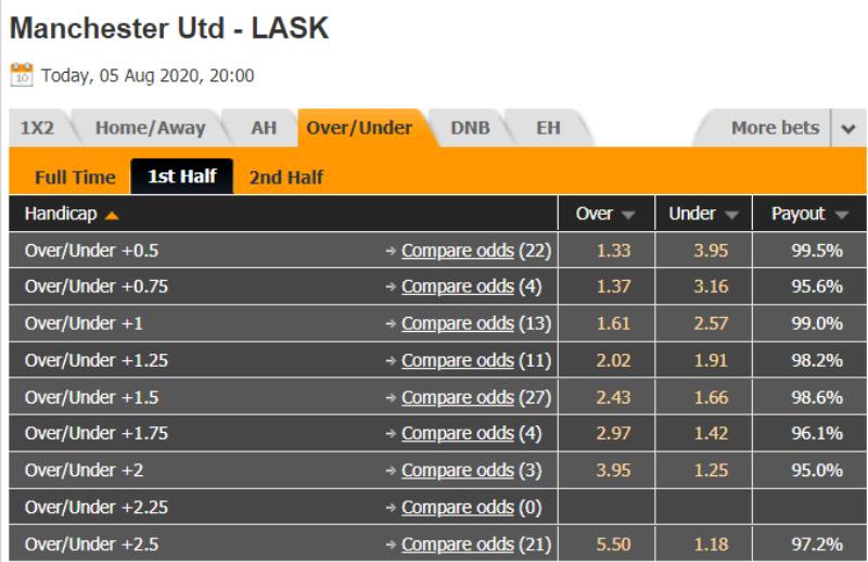 Bí Quyết Chọn Kèo Hiệp 1 Dễ Ăn Cho Dân Cá Độ Bóng Đá 3 Kỹ thuật đánh ăn hai đầu kèo hiệp 1