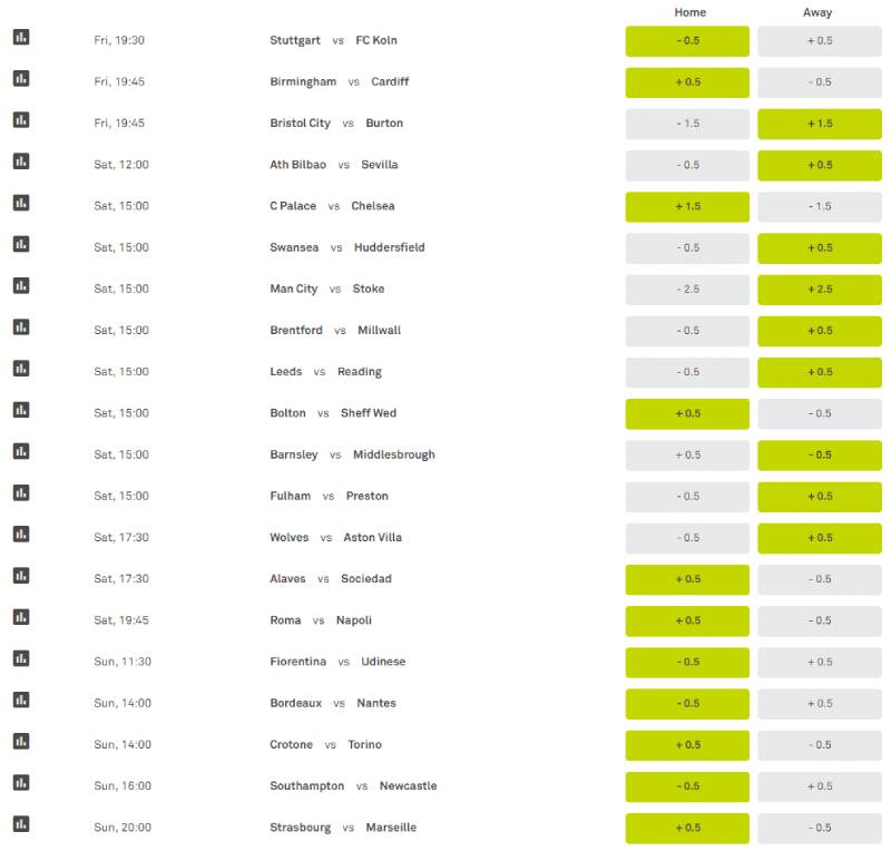 Nhà cái thiết lập kèo như thế nào?