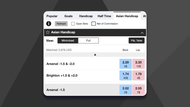 Phân tích sự khác biệt giữa tỷ lệ cược kèo châu Á và kèo châu Âu