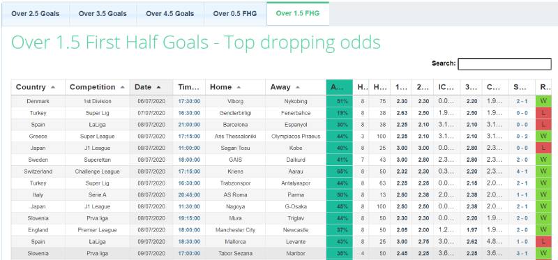 Bí Quyết Chọn Kèo Hiệp 1 Dễ Ăn Cho Dân Cá Độ Bóng Đá 4 Tránh bẫy tâm lý khi chọn kèo hiệp 1